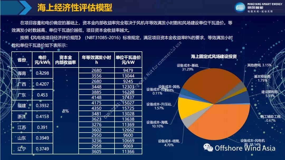 首页| 尊龙(中国集团)官方网站